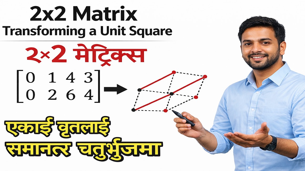 Unit Square Matrices Transforming a unit square matrix by a transformation matix to a ...