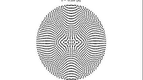 SPH: Capillary-viscous wave (Droplet oscillation of 14400 Particles)