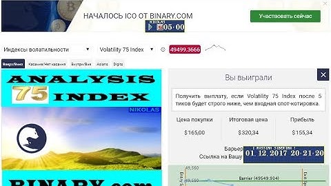 Analysis 75 Index BINARY.com