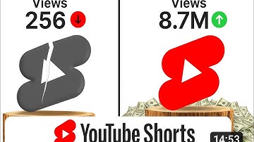 How to Go Viral on YouTube Shorts