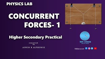 Concurrent force -1 || Parallelogram law experiment #hse #practical