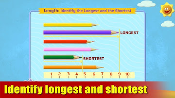 G1 - Module 7 - Exercise 5 - Identify longest and shortest | Appu Series | Grade 1 Math Learning