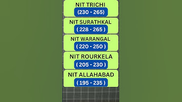 Top 5 NIT Computer Science Marks Required || #jeemain2024