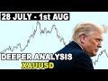 рџџ Deeper Analysis GOLD XAUUSD 28 July 1st Aug рџџ Deeper Analysis GOLD XAUUSD 28 July 1st Aug