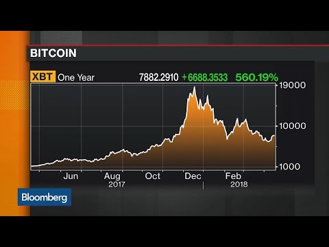 Fundstrat's Tom Lee Sees Bitcoin at K by Year End