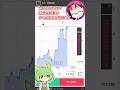 ハイロー取引の判定時間の選び方【VOICEVOX/ずんだもん】#投資 #お金 #仮想通貨
