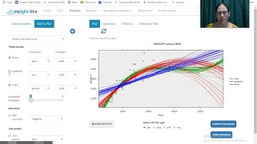 iNZight Lite techniques for model fitting