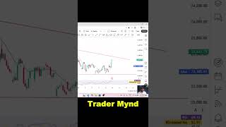 Loss Recovery Kaise Karein? ₹10K Capital Trading Strategy for Beginners! #tradermynd #trading