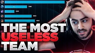 Yassuo | THIS IS THE MOST USELESS TEAM I'VE EVER PLAYED WITH!!!