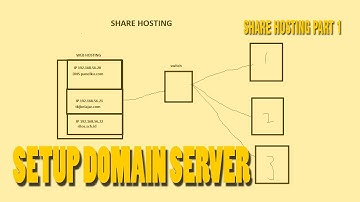 Implementasi Shared Hosting server pada debian 10 | konfigurasi DNS