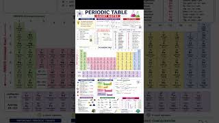 Modern Periodic Table Explained 😎 Fast Revision Periodic Table Master 🚀 Important Concepts & Trends