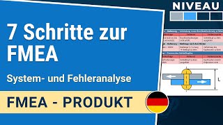 Full 7 Steps to FMEA: System and Failure Analysis | Product FMEA 1-1.1 | IHDE Academy News