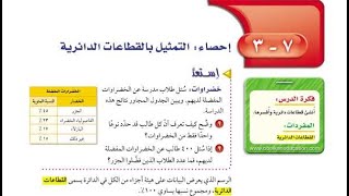 التمثيل بالقطاعات الدائرية الصف الأول متوسط الفصل الدراسي الثاني