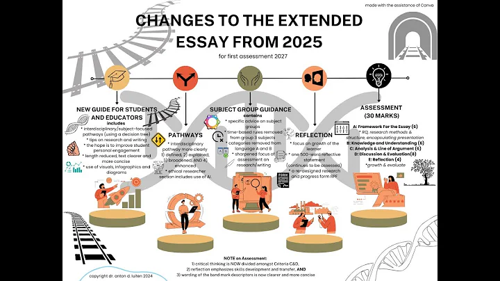 The New Extended Essay Guide (for First Assessment 2027)
