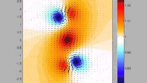 Evolution of h -2D- plus Velocity Field - One layer dry Anticyclonic rotating vortex