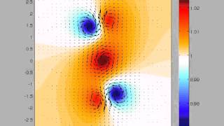 Evolution of h -2D- plus Velocity Field - One layer dry Anticyclonic rotating vortex