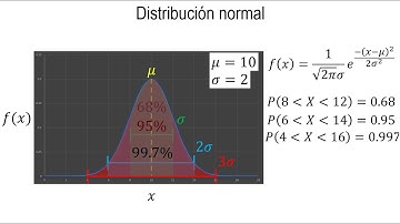 Probabilidad | Distribución normal