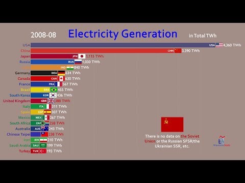 Video: What Are The Leading Countries In The World In Electricity