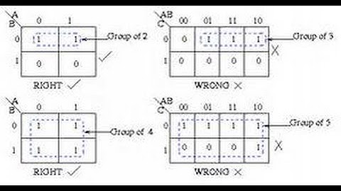 2 Variables K Map Table (Hindi)