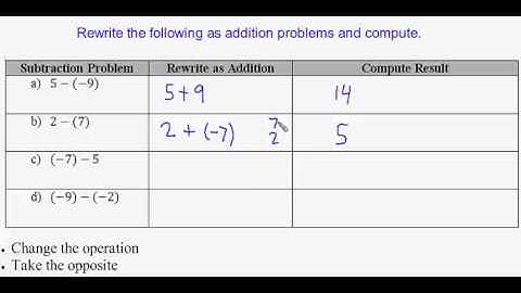 Performing Subtraction by Rewriting it as Addition