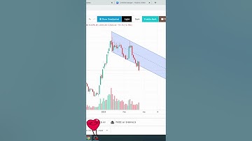 parallel channel #trend #line #nepse
