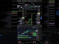 Every Tick Counts in This Brutal Market Showdown #trading #volatility