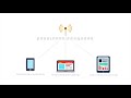 IP Targeting in One Minute