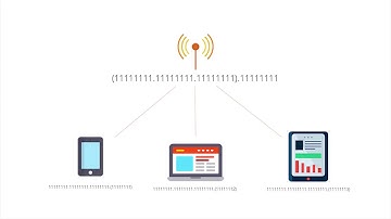 IP Targeting in One Minute