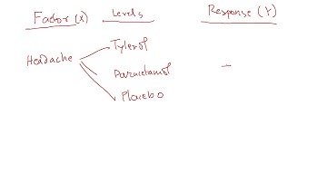Levels of a Factor and Variable Introduction to Design of Experiments Explained with Examples