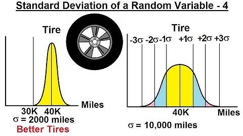 Prob & Stats - Random Variable & Prob Distribution (33 of 53) Standard Deviation - 3