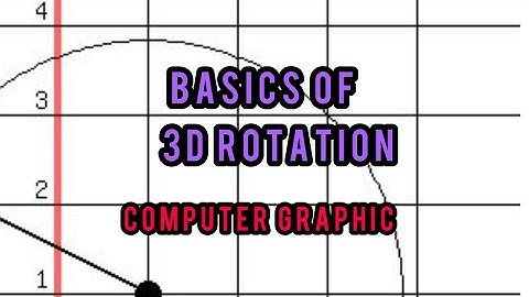 3d Rotation in Computer Graphics
