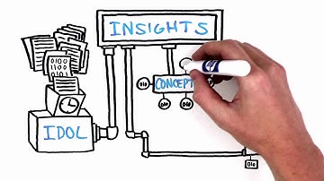 HP Information Analytics