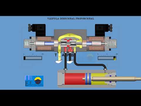 Vídeo: O que é uma válvula de balanceamento e qual seu escopo
