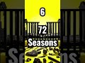 Ranking Every Song on 72 Seasons - Metallica #shorts