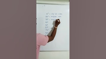 Squares of 5 ending No.s|square short trick|vedic maths