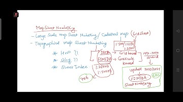 Map sheet numbering 1