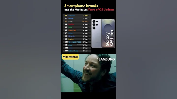 🤯 Top 10 Smartphone Brands With BEST Software Support