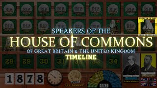 Speakers of the House of Commons of Great Britain & the United Kingdom Timeline (1654-2024)