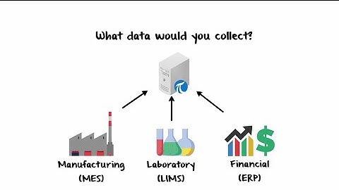 OSIsoft: What is the PI Interface for Relational Database (RDBMS)?