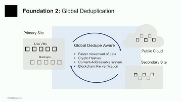 Datrium Converging Primary and Backup with Sazzala Reddy