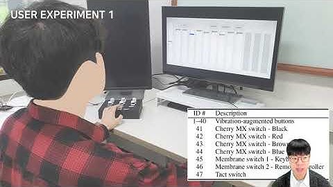 Augmenting Physical Buttons with Vibrotactile Feedback for Programmable Feels