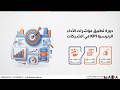 احترف قياس الأداء المؤسسي | دورة مؤشرات الأداء الرئيسية KPI للقياديين
