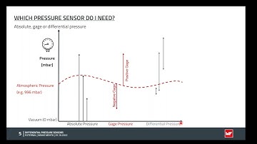 Differential Pressure Sensors for Industrial Applications