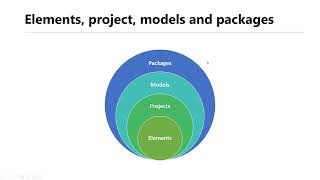 Technical architecture of D365 Finance and Operations - Video 2 screenshot 4
