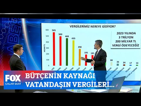 Bütçenin kaynağı vatandaşın vergileri... 8 Aralık 2022 İlker Karagöz ile Çalar Saat