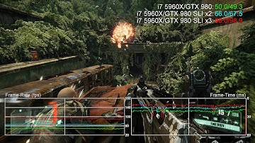 Octo-Core Intel i7 5960X: One/Two/Three-Way GTX 980 SLI 1440p Benchmarks