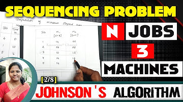 [2/8] Sequentieprobleem | N Jobs 3 Machines | Johnson