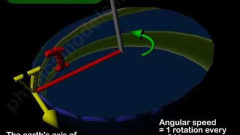 PHYSICS MADE EASY - Circular Motion of Earth