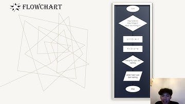 TUGAS BESAR 1 PEMROGRAMAN KOMPUTER PPT VIDEO M AZRIEL
