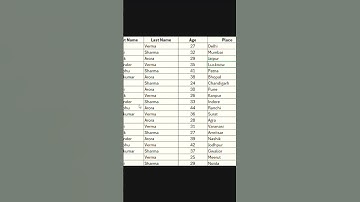 Convert Image to Excel Table in Seconds | No Typing Needed | Excel Data from Picture Trick